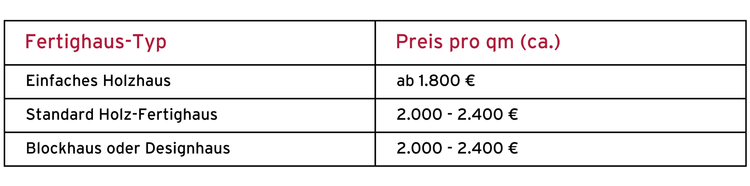 Tabelle Fertighauspreise